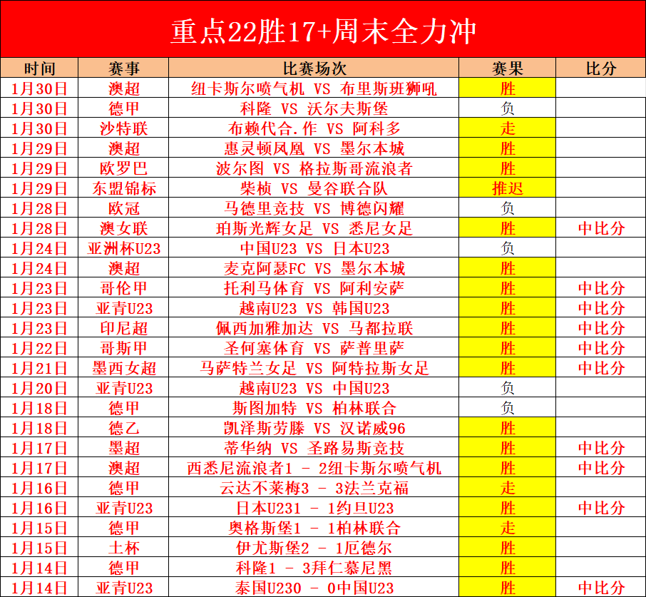 俄杯晚间焦,点苏维埃之,翼专家质合,爱游戏app,爱游戏官网,爱游戏体育官网,爱游戏体育app