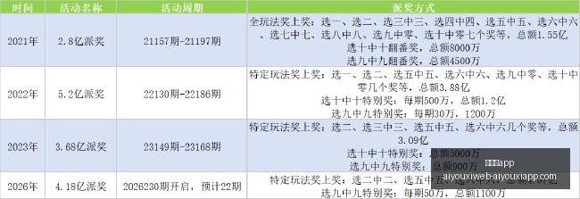 签约未决,德布劳内分,享如何成为,爱游戏app,爱游戏官网,爱游戏体育app