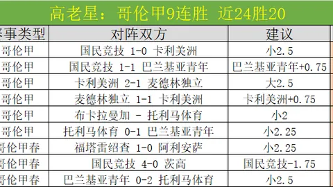 中超新星轮番亮相，泰山队暂居榜眼位置。